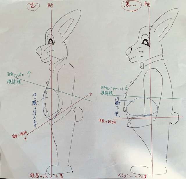 姿勢のチェック