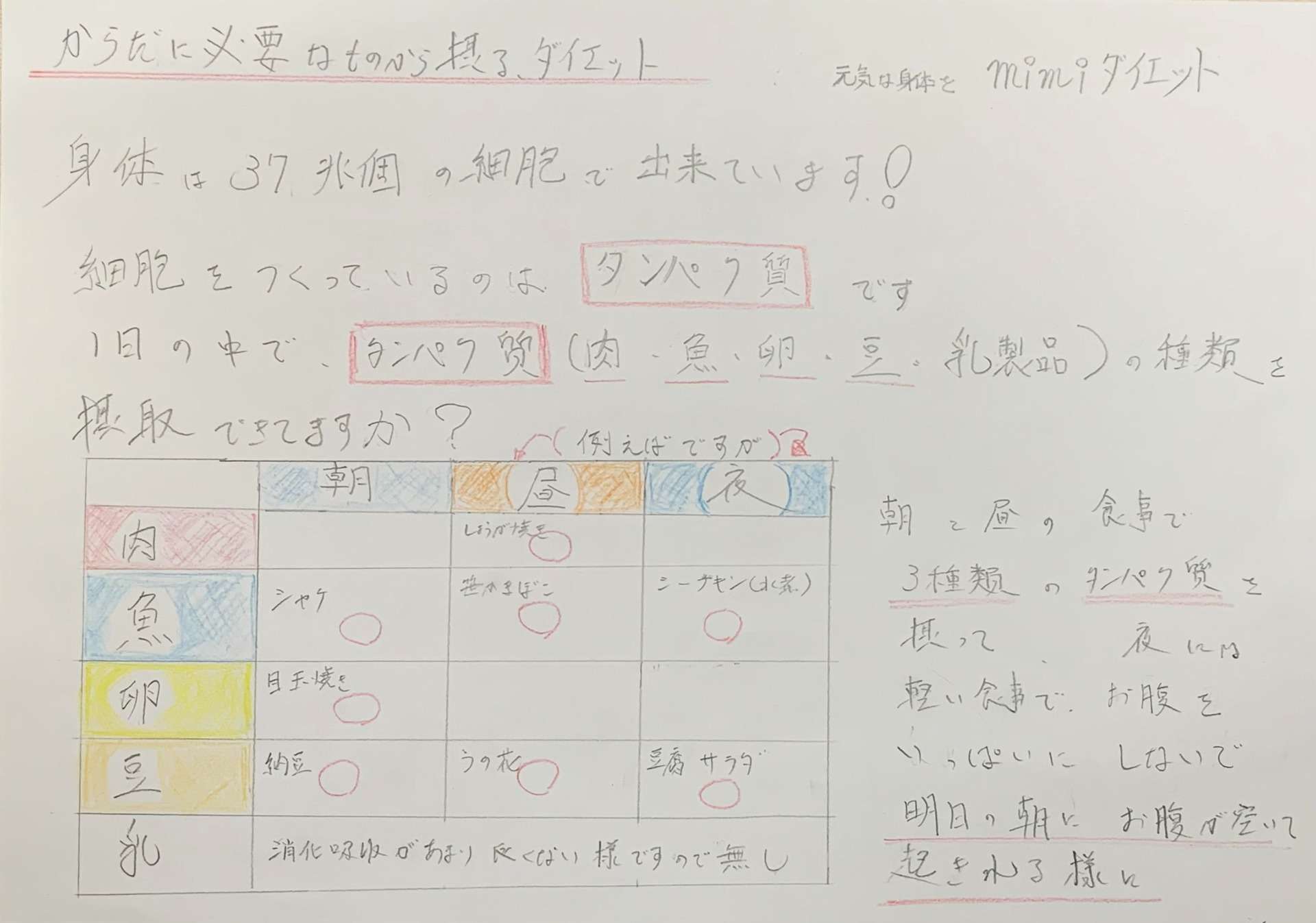 からだ 元気 ダイエット